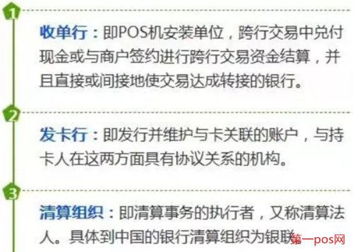 pos機刷卡資金流動的三個機構